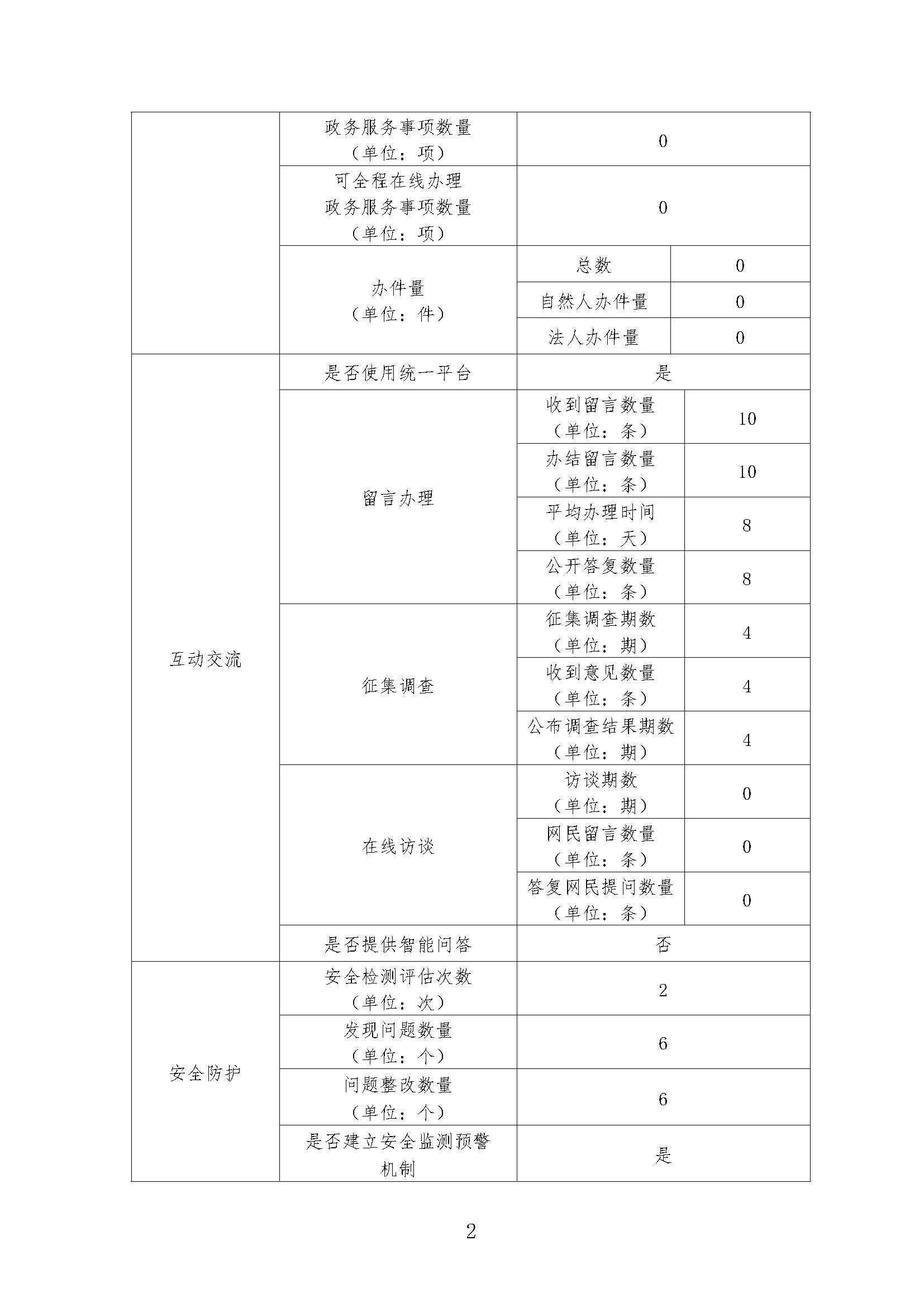 report_tb_5200000076_页面_2.jpg